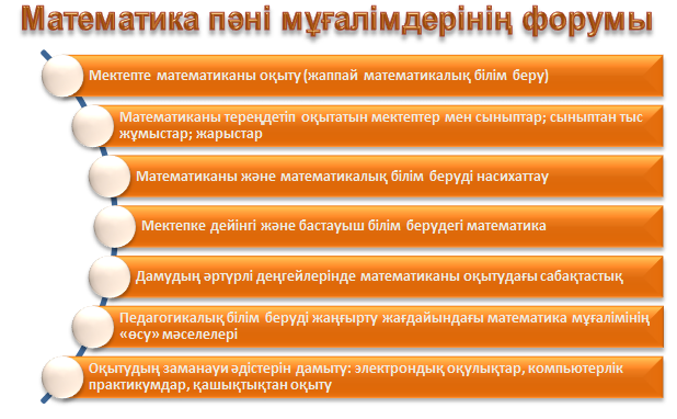Форум учителей математики Карагандинской области