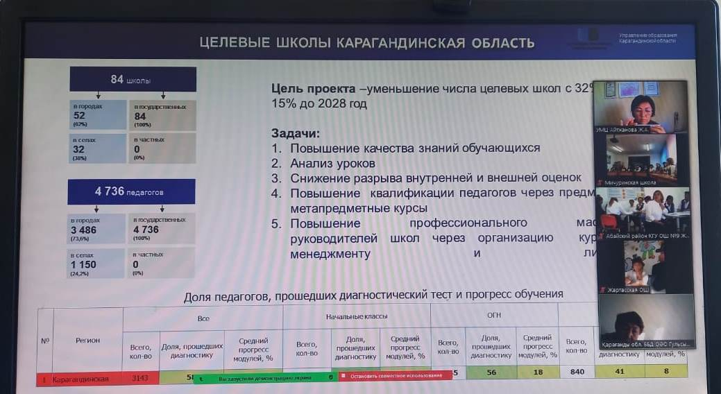 Единый день встречи педагогов дошкольных организаций и учителей 1 классов