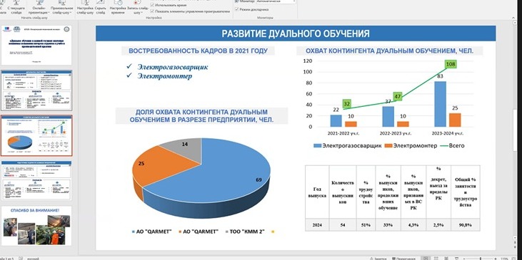 Областной семинар «Тенденции развития дуального обучения в условиях трансформации системы технического и профессионального образования»