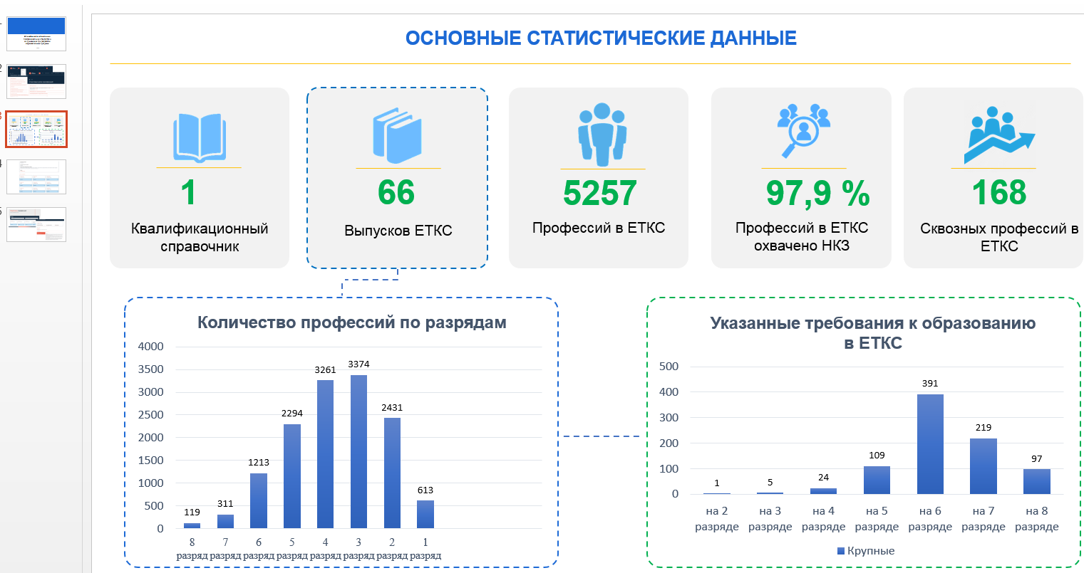 Заседание рабочей группы по вопросам организации учебной работы в колледжах