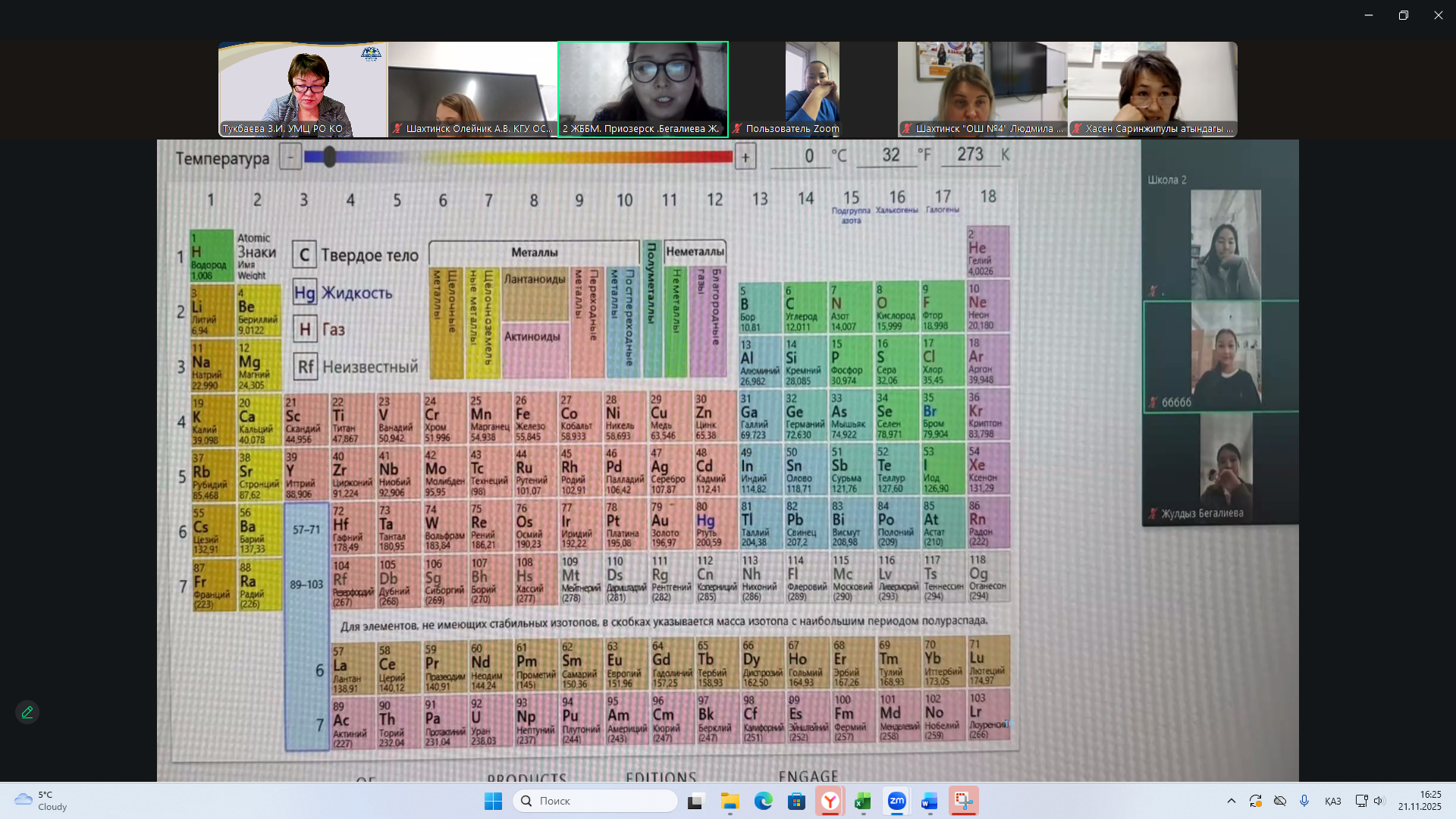 Мастер-класс для учителей химии, биологии в рамках проекта «Цифровой учитель»