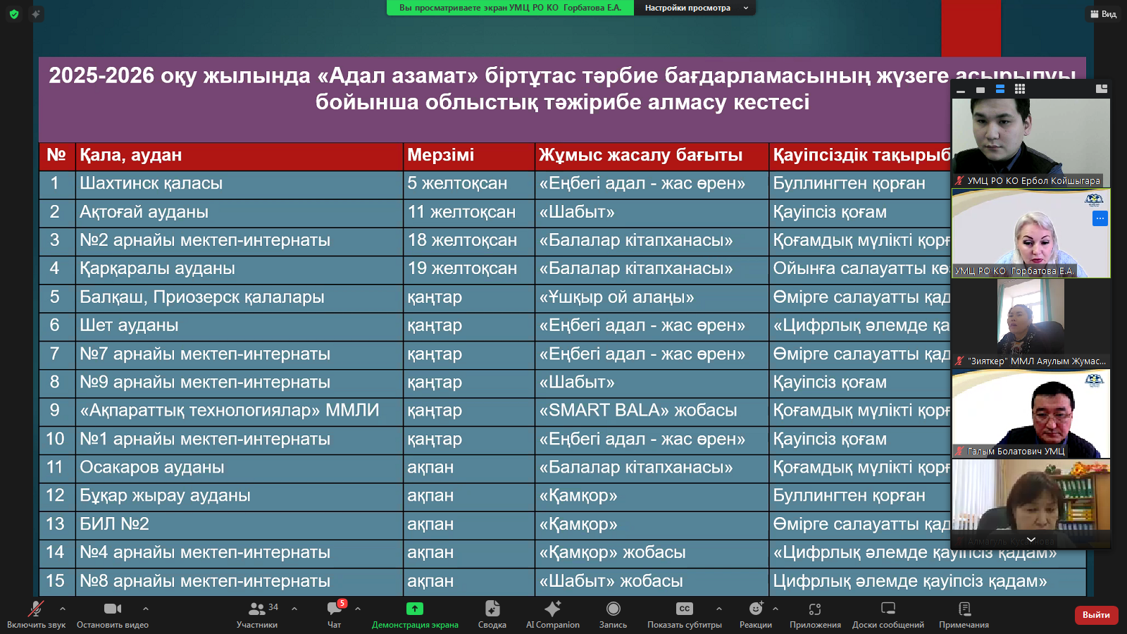 Мамандандырылған, арнайы мектеп-интернаттар директорларының тәрбие ісі жөніндегі орынбасарлары, тәрбие жұмысына жетекші әдіскерлерге арналған әдістемелік сағат