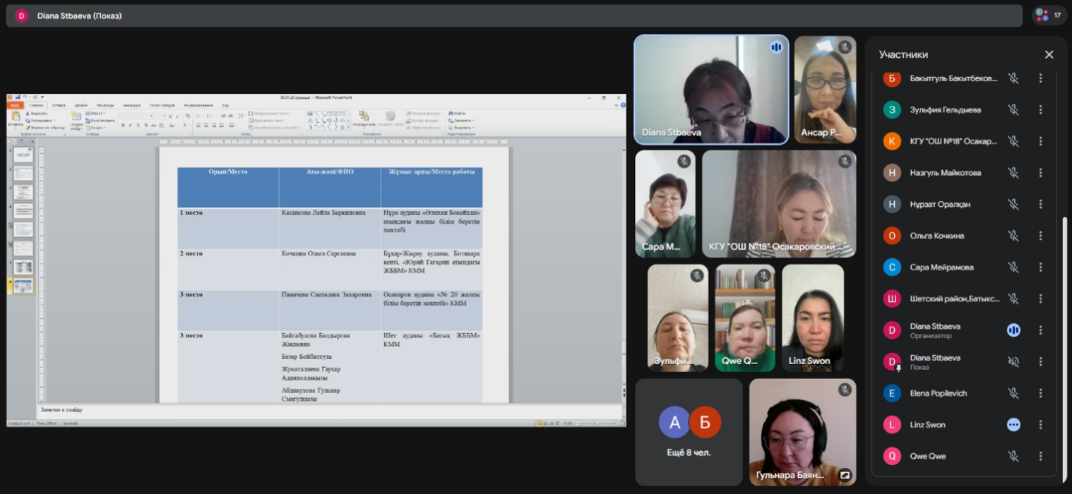 Результаты конкурса «Исследование урока» (Lesson Study) и «Исследование в действии» в рамках проекта «Lesson Study» в практике учителя
