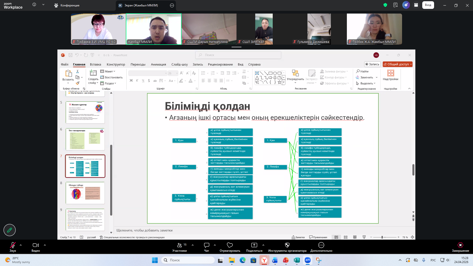 Заседание областного методического объединения учителей химии и биологии специализированных школ-лицеев-интернатов