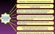 Методический совет для заведующих кафедрами казахского языка и литературы специализированных школ-интернатов
