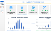 Заседание рабочей группы по вопросам организации учебной работы в колледжах